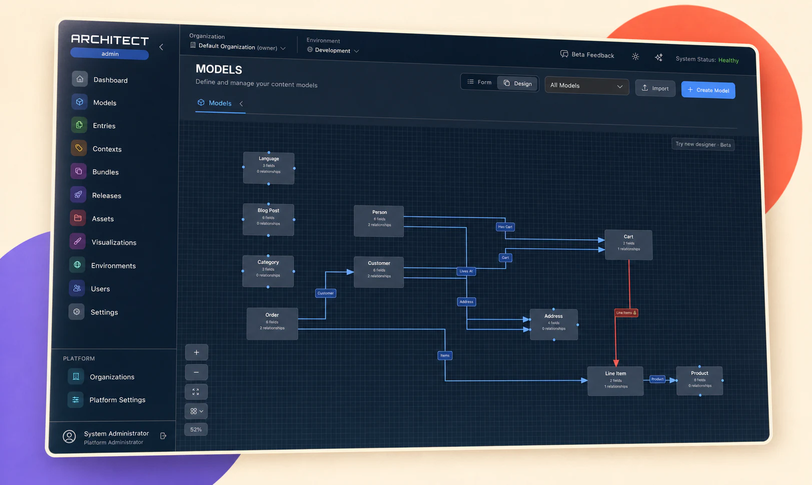 Architect CMS model designer showing connected content types on a dark graph canvas